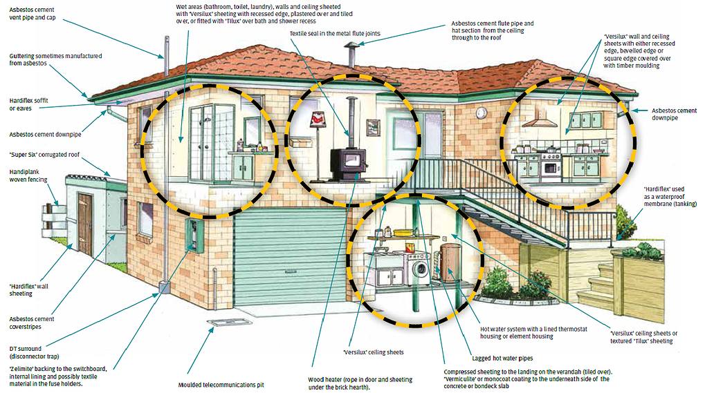 Cutaway of a house showing where asbestos is found